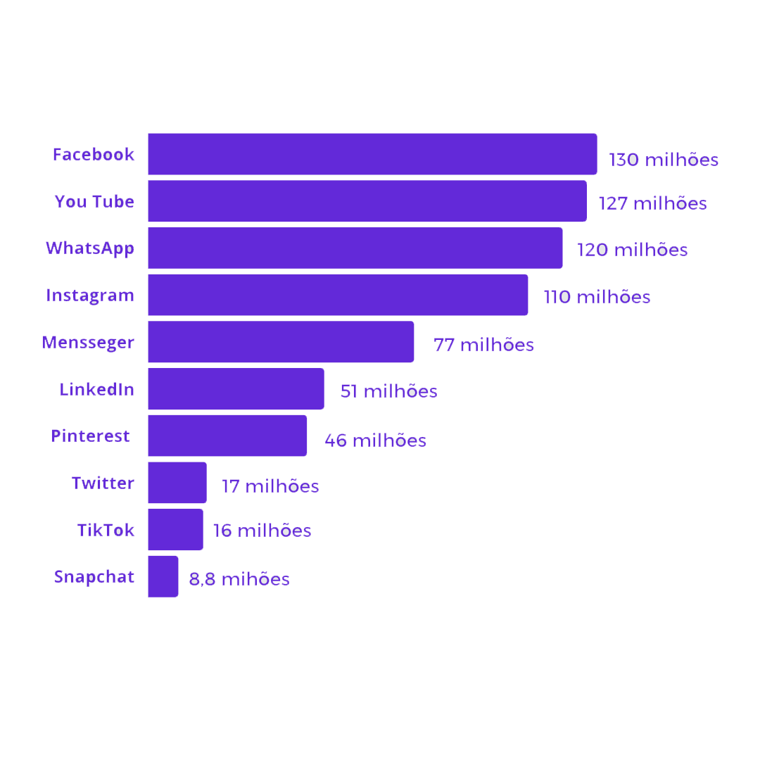 Descubra Como Escolher A Melhor Rede Social Para A Sua Empresa Data